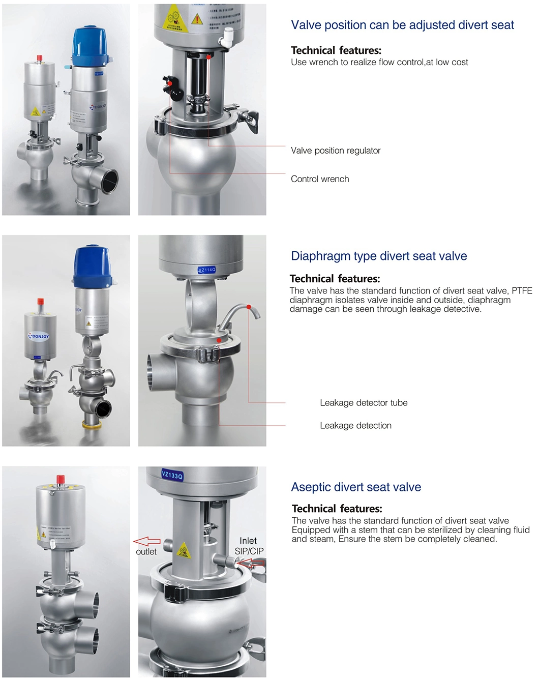 Hygienic Stainless Steel Pneumatic Actuated Divert Seat Valve for Dairy Brew Industry