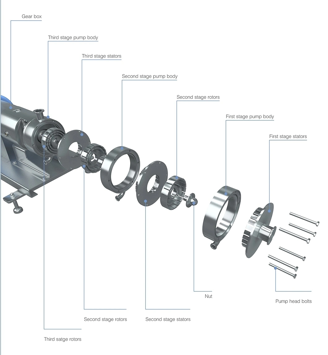 Cream Emulsifying and Homogenizing Mixer Pump