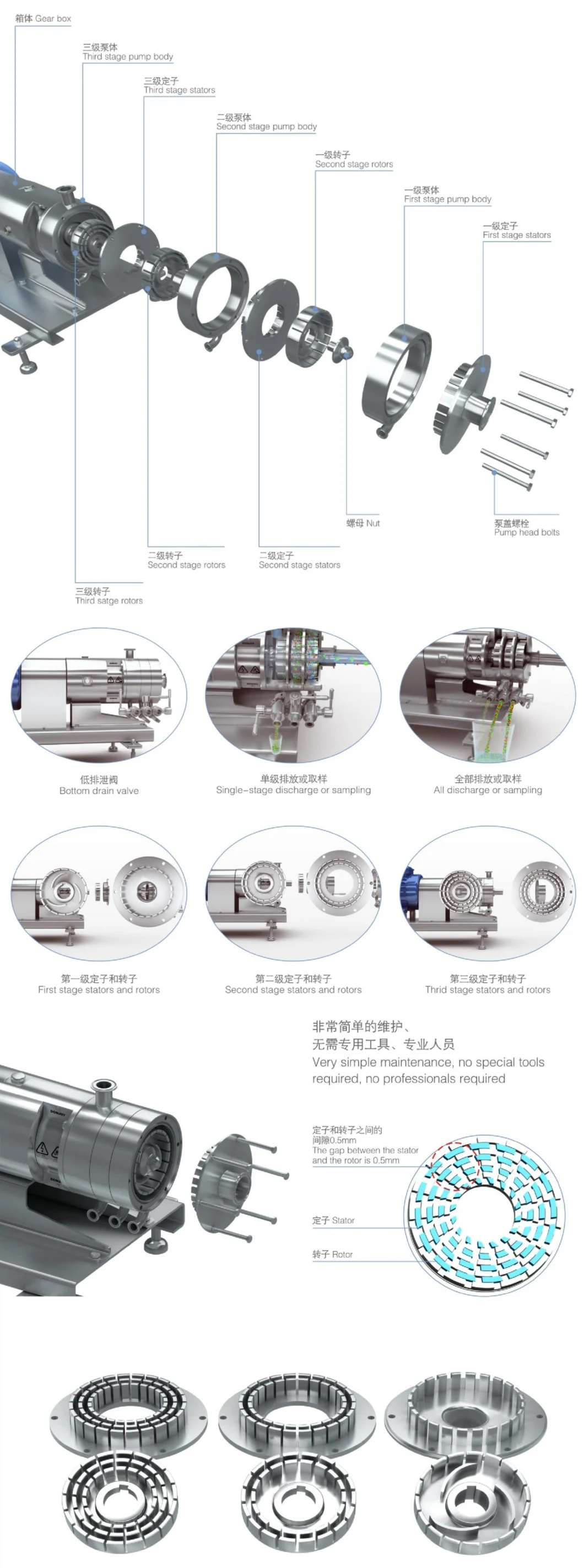 High Efficiency Homogeneous Emulsifying High Cleanliness Mixing Multi-Stage Pump
