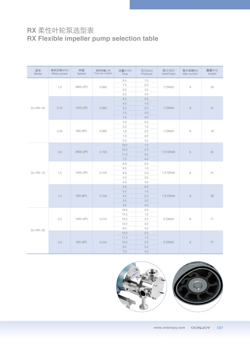 Stainless Steel Sanitary Flexible Impeller Pump